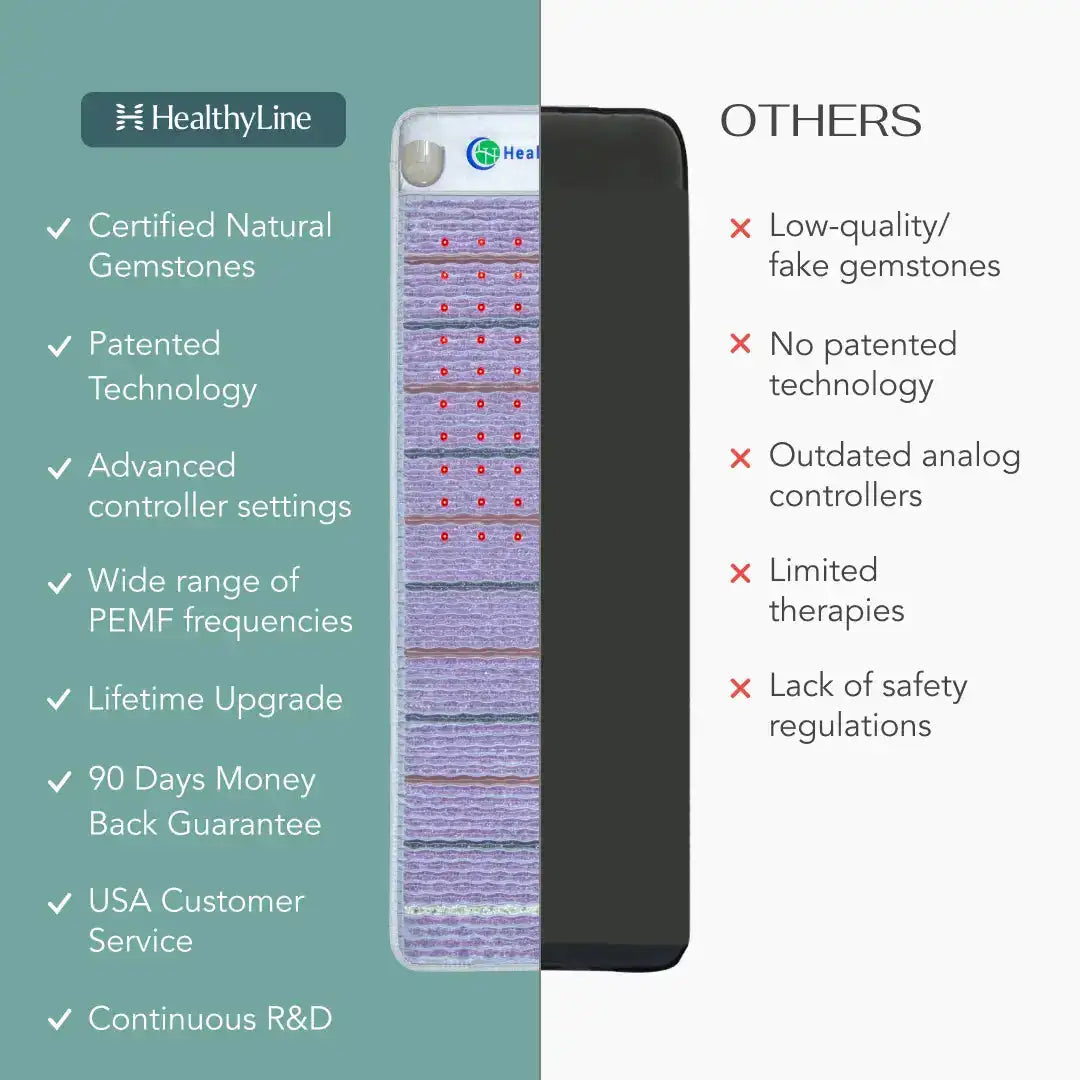 HealthyLine Platinum Aura Pro Plus vs other mats comparison highlighting patented technology and gemstones