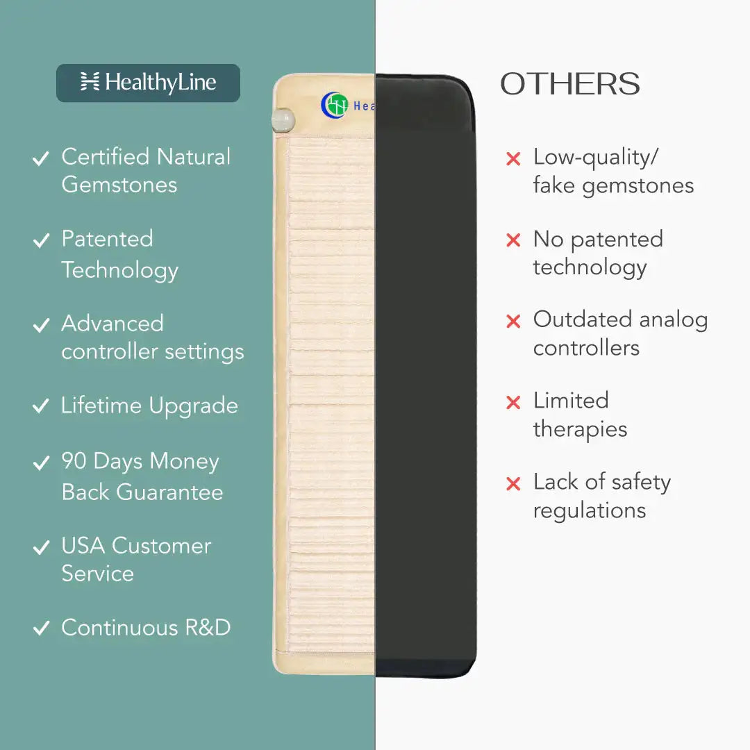 Top view of HealthyLine infrared heating mat with digital remote control and Chinese text labels
