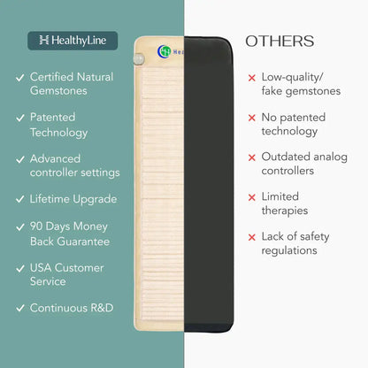 Top view of HealthyLine infrared heating mat with digital remote control and Chinese text labels