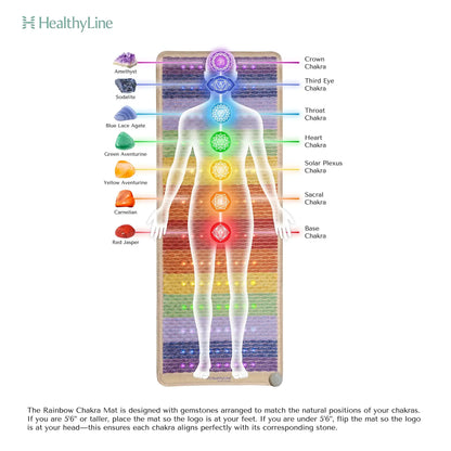 HealthyLine chakra mat diagram showing human silhouette alignment with seven gemstone energy points